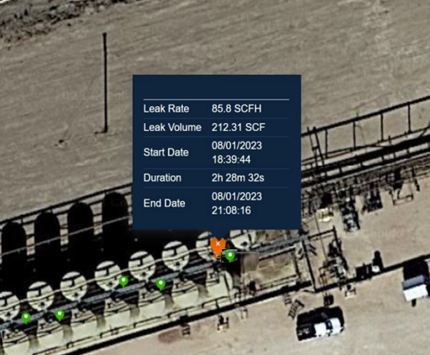 An aerial image of an industrial facility showing a detailed information overlay about a gas leak. The overlay displays the following data: Leak Rate: 85.8 SCFH Leak Volume: 212.31 SCF Start Date: 08/01/2023 at 18:39:44 Duration: 2 hours, 28 minutes, and 32 seconds End Date: 08/01/2023 at 21:08:16 The overlay is positioned over a section of the facility marked with an orange cross, indicating the leak's location. Green markers are also visible, presumably indicating monitoring or sensor points within the facility.